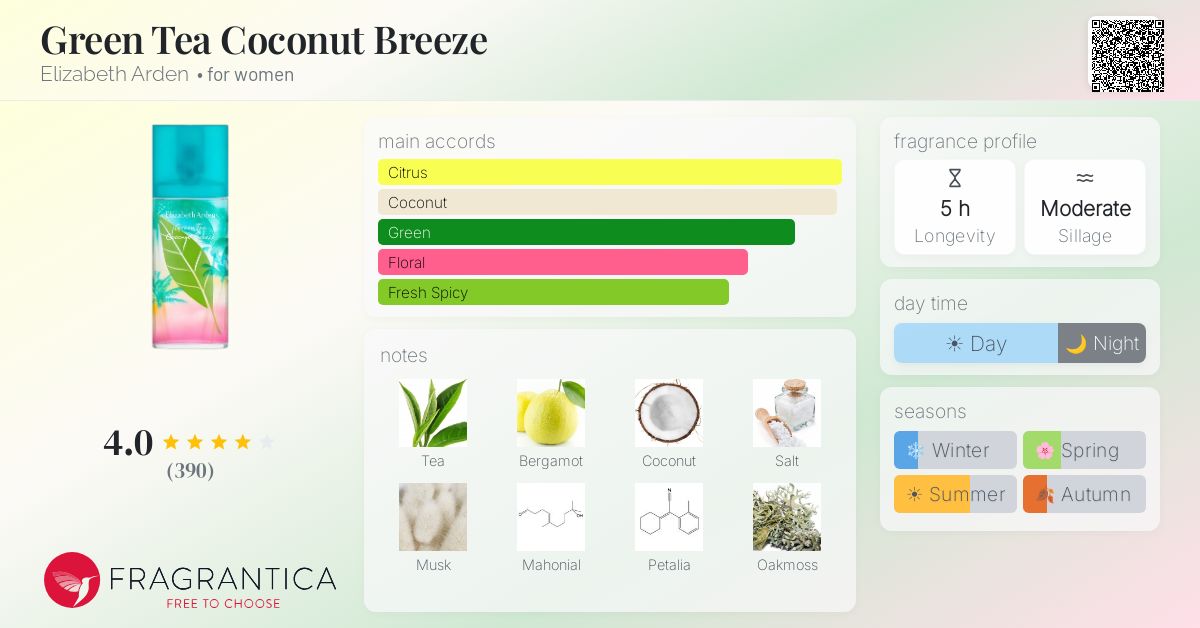 Fragrance card
