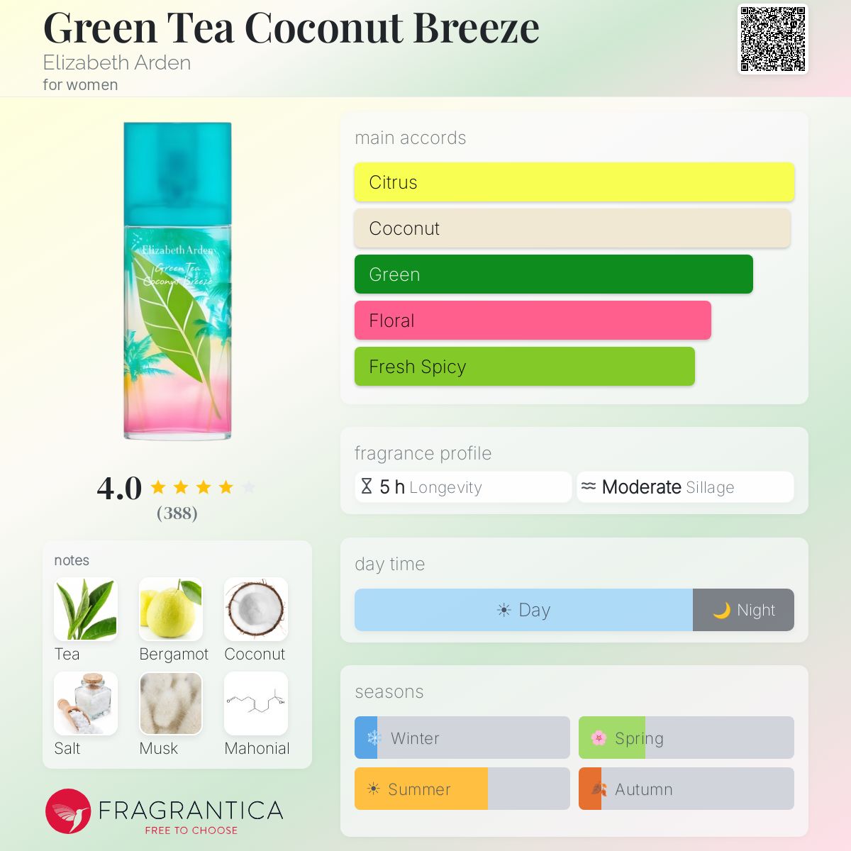Profile card