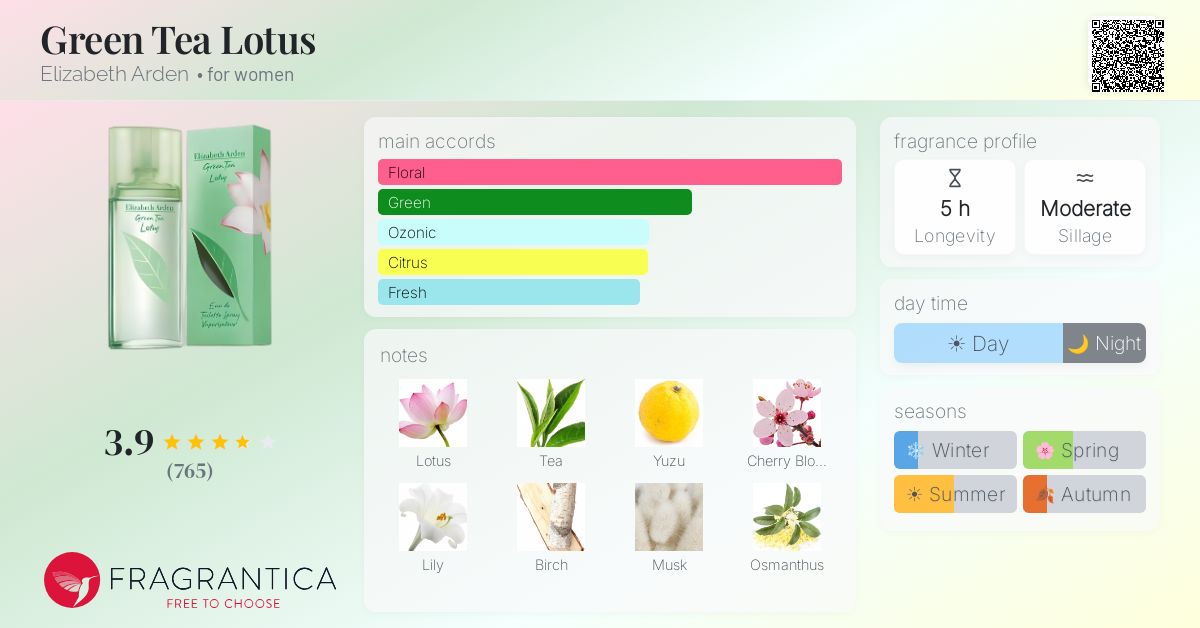 Fragrance card