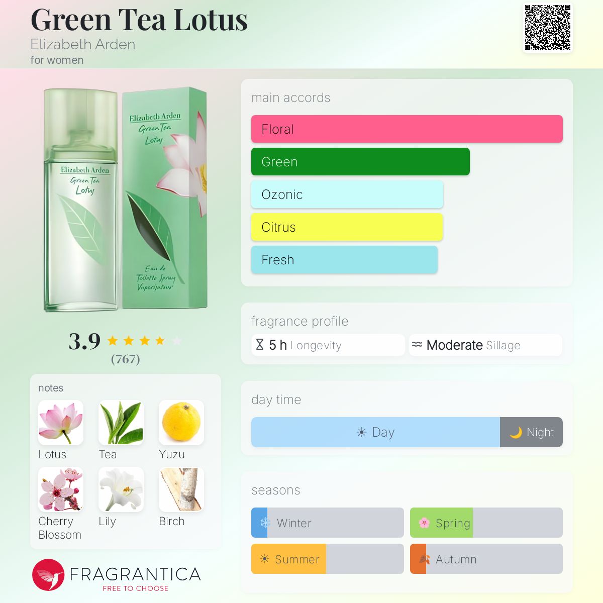Profile card