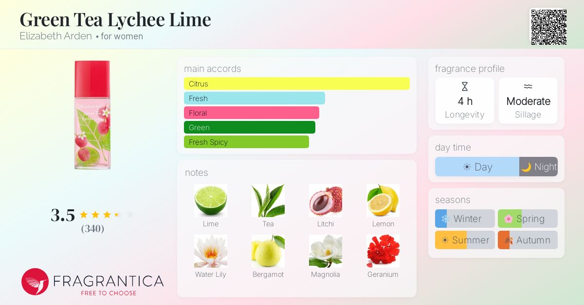 Fragrance card