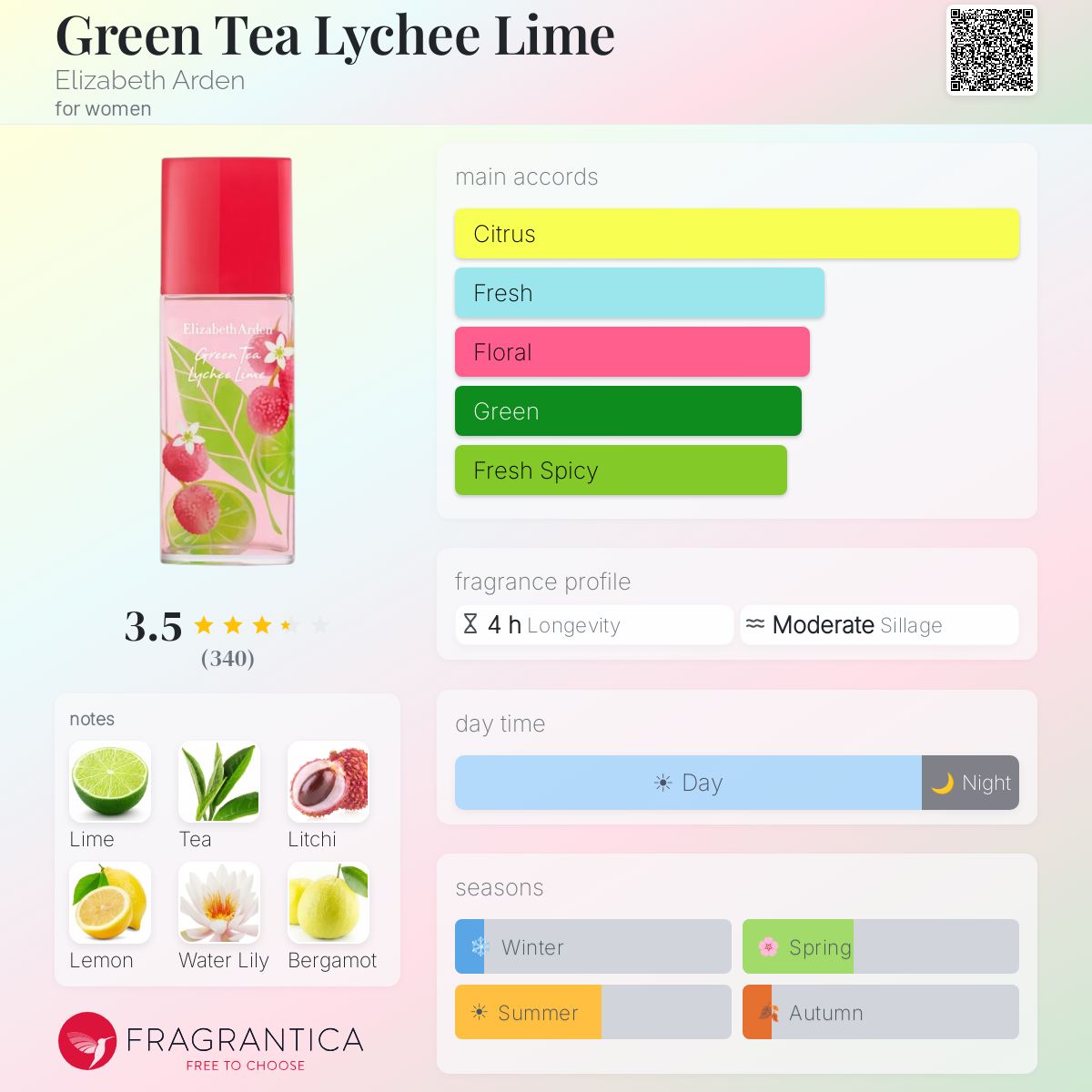 Profile card