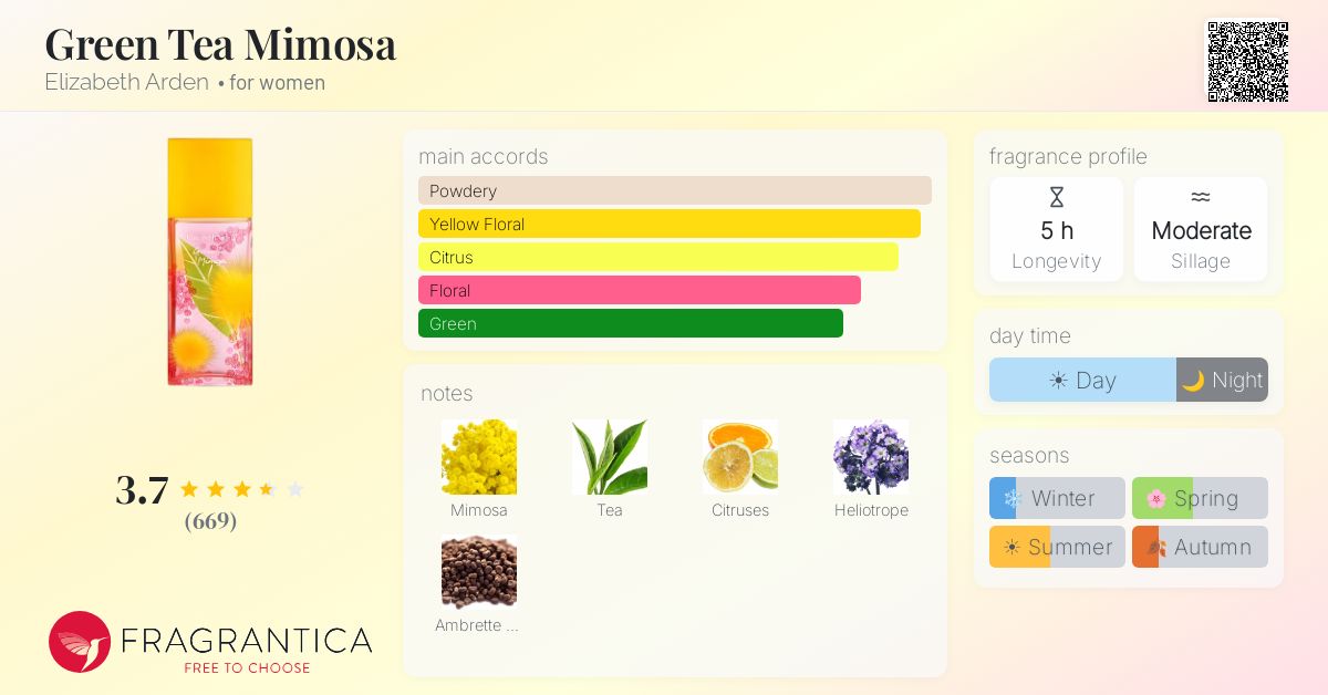 Fragrance card
