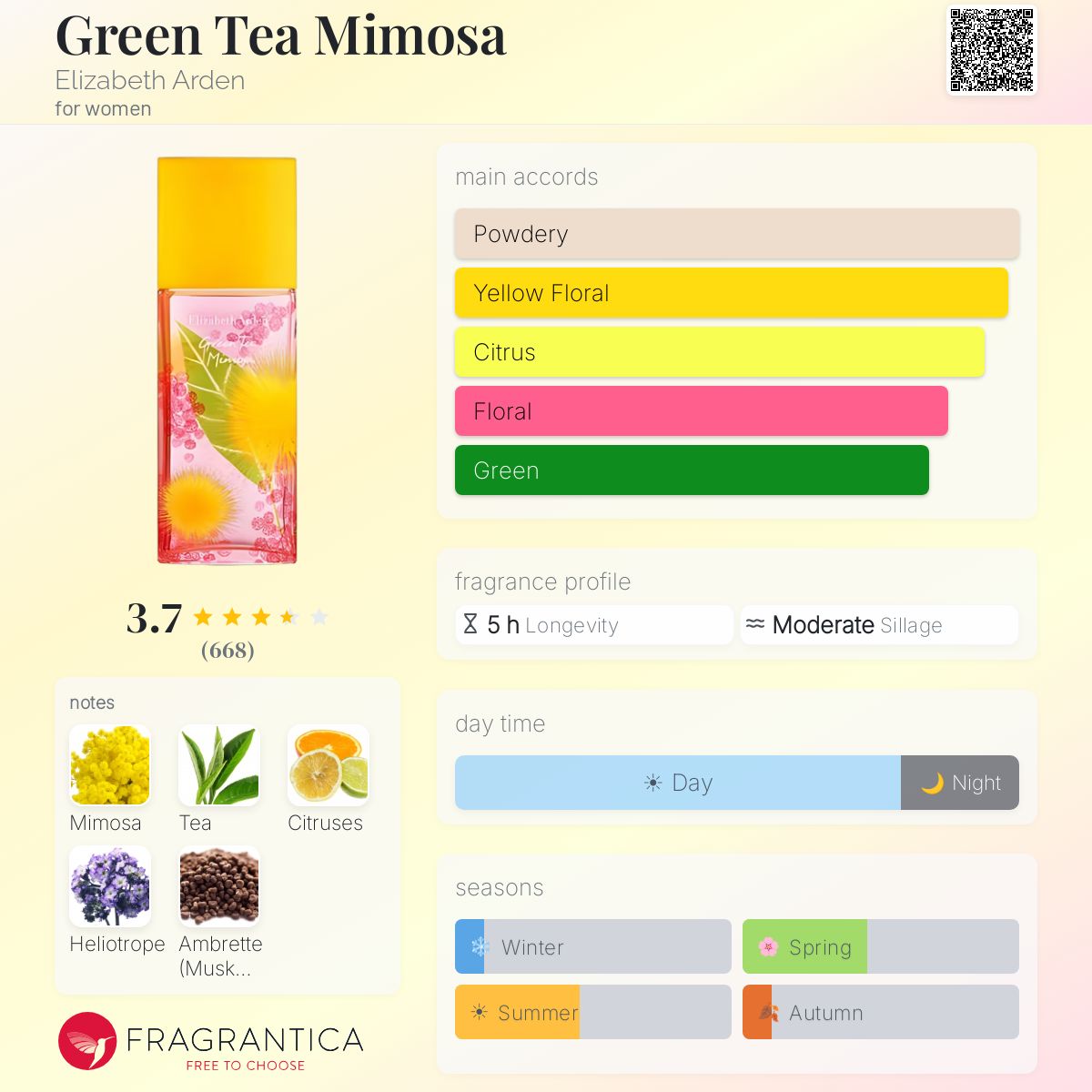 Profile card