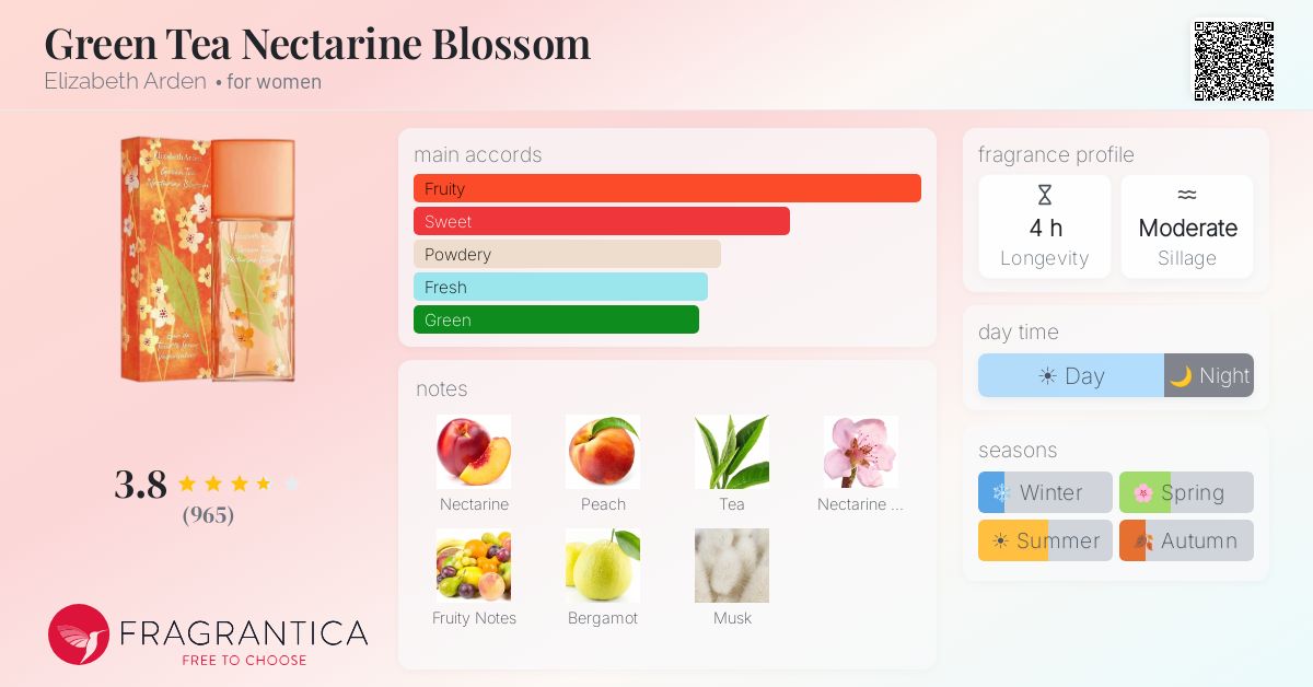 Fragrance card