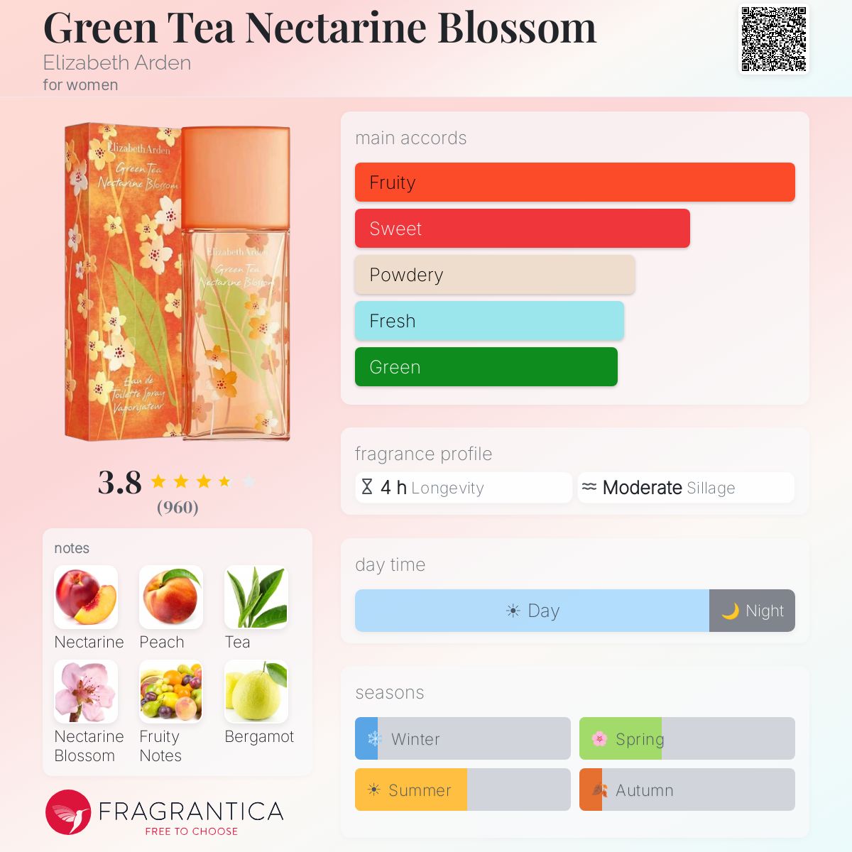 Profile card