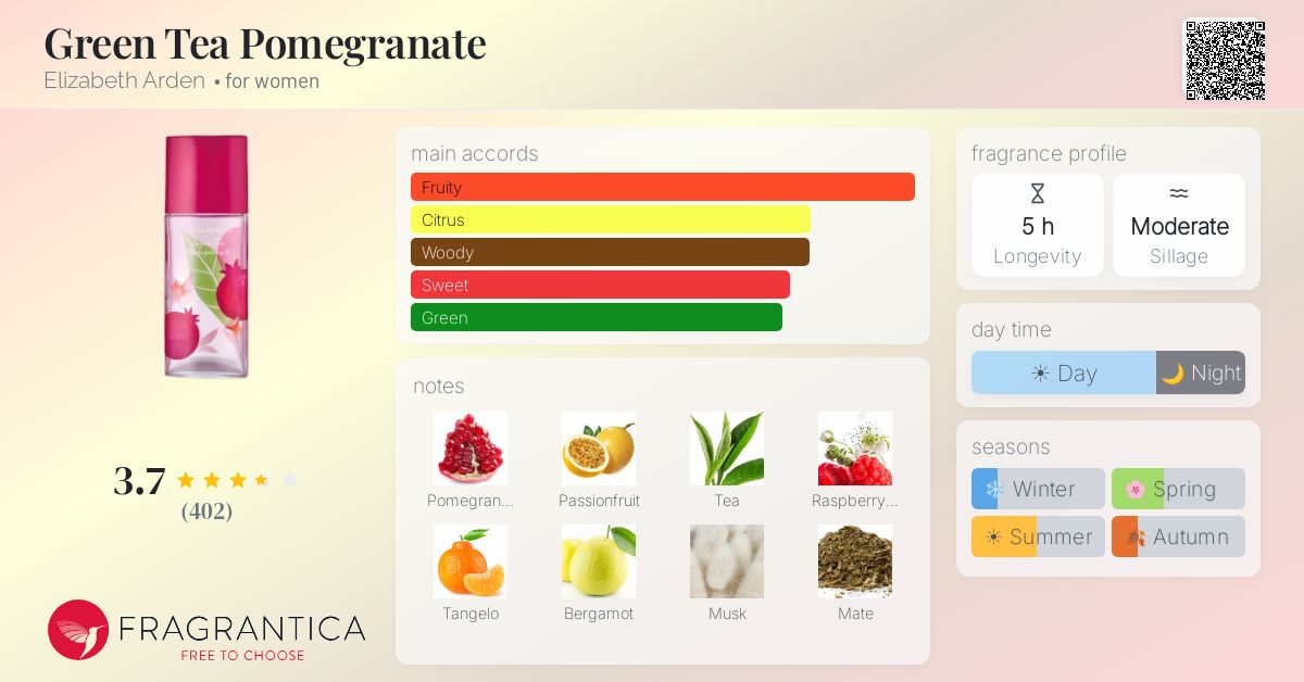 Ficha de la fragancia