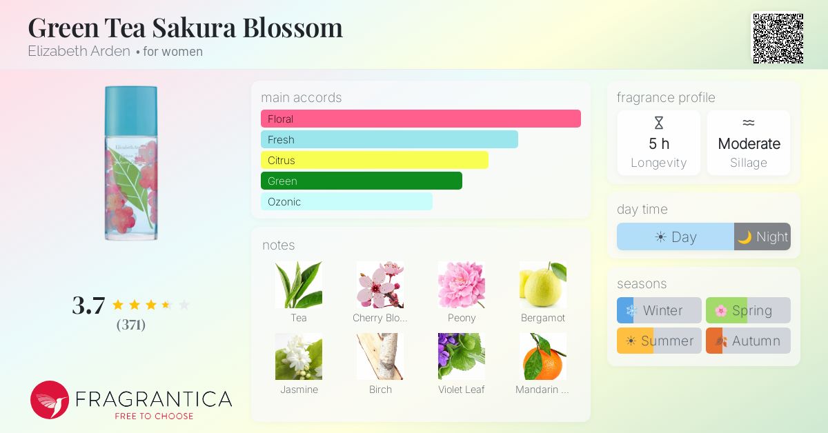Fragrance card