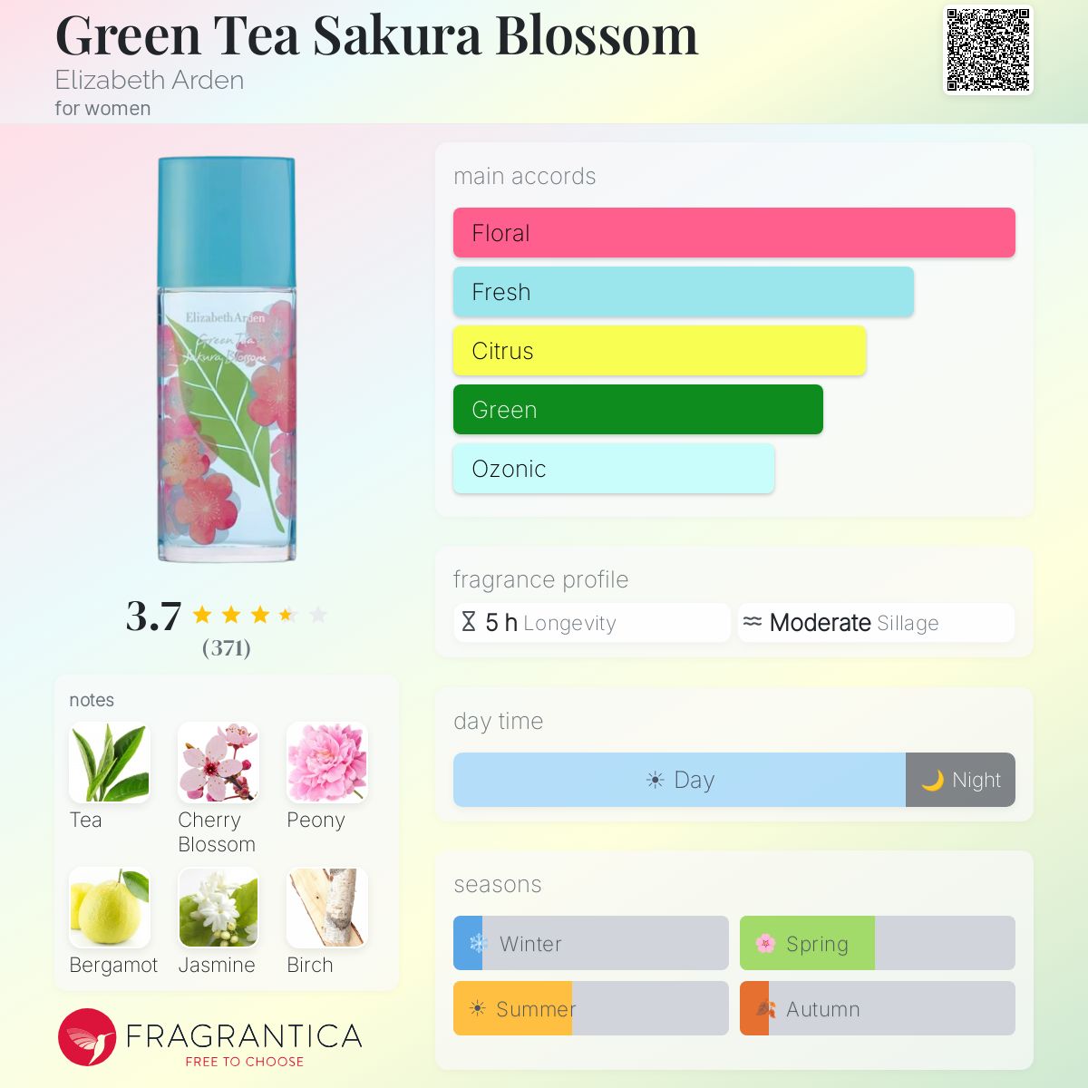 Profile card