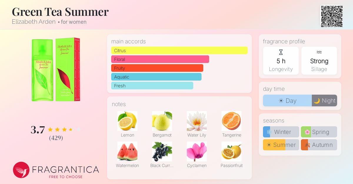 Fragrance card
