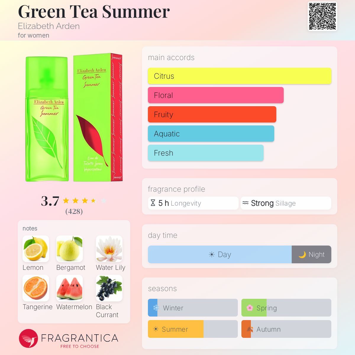 Profile card