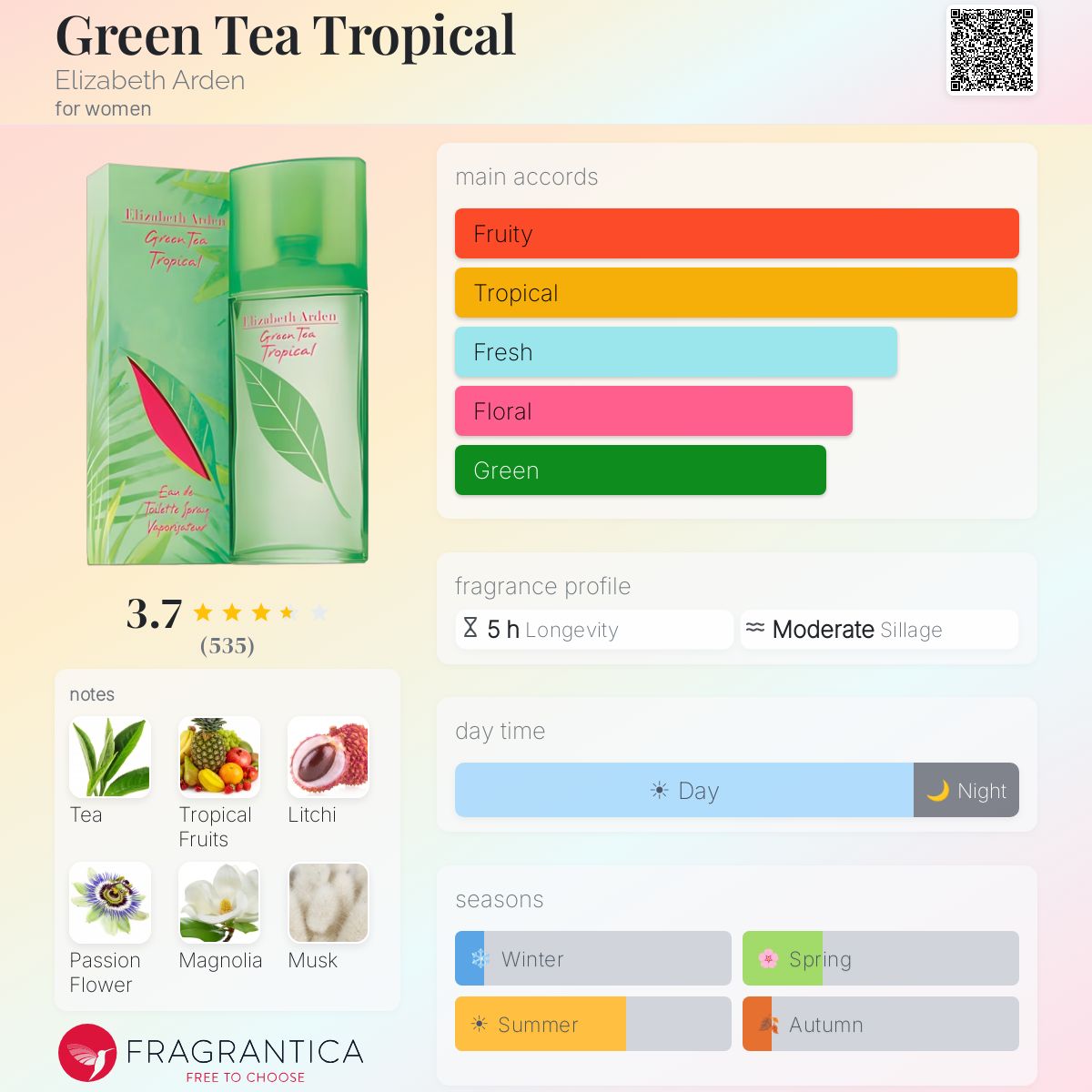 Profile card
