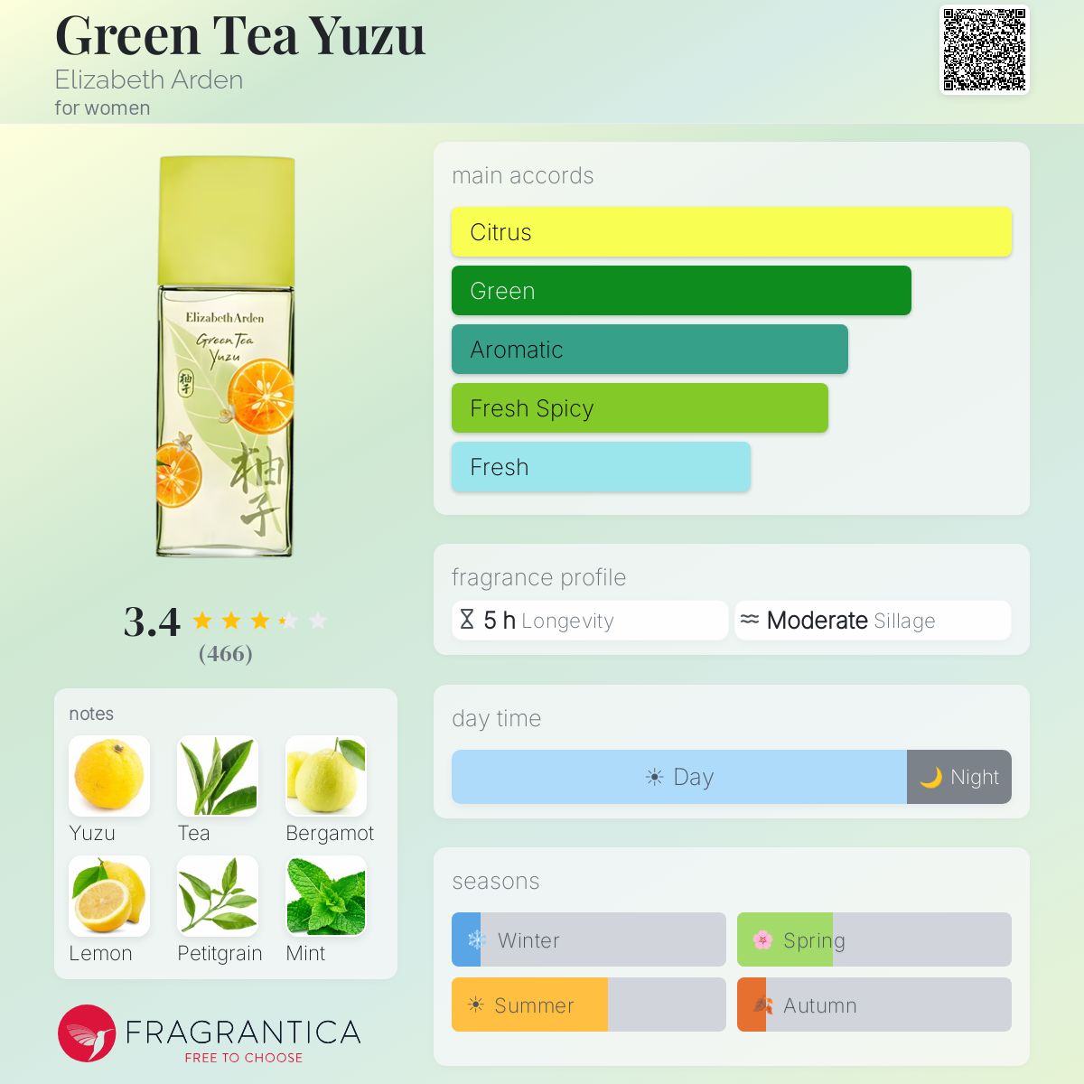 Profile card