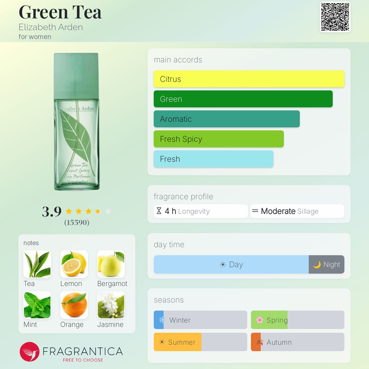 Profile card