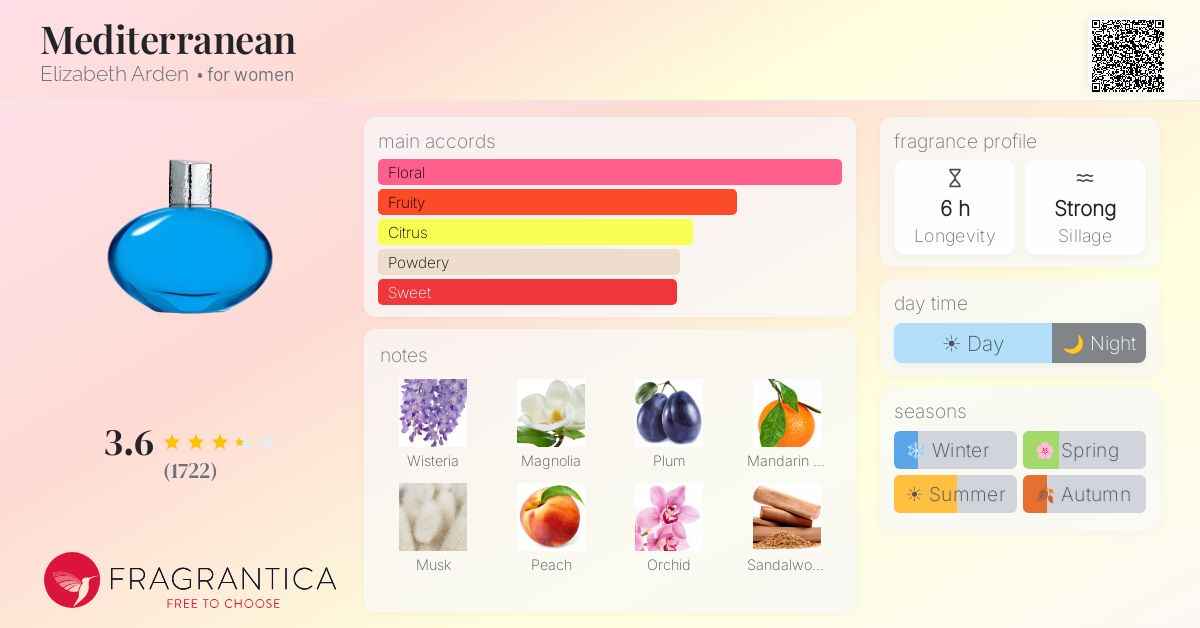 Fragrance card