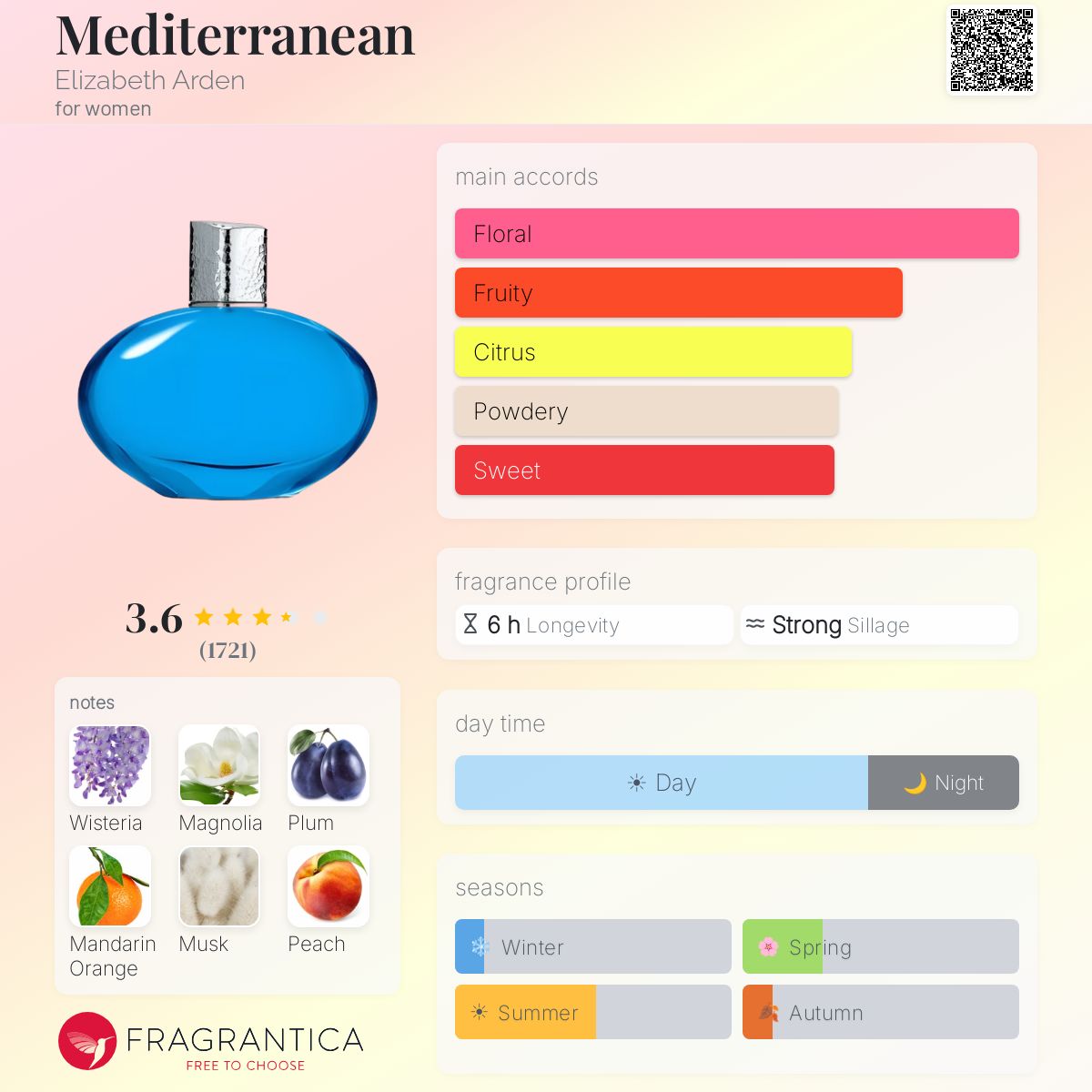 Profile card