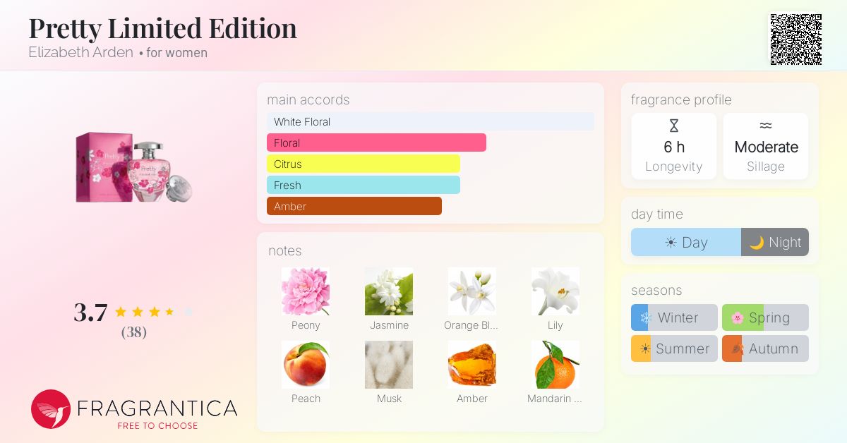 Fragrance card