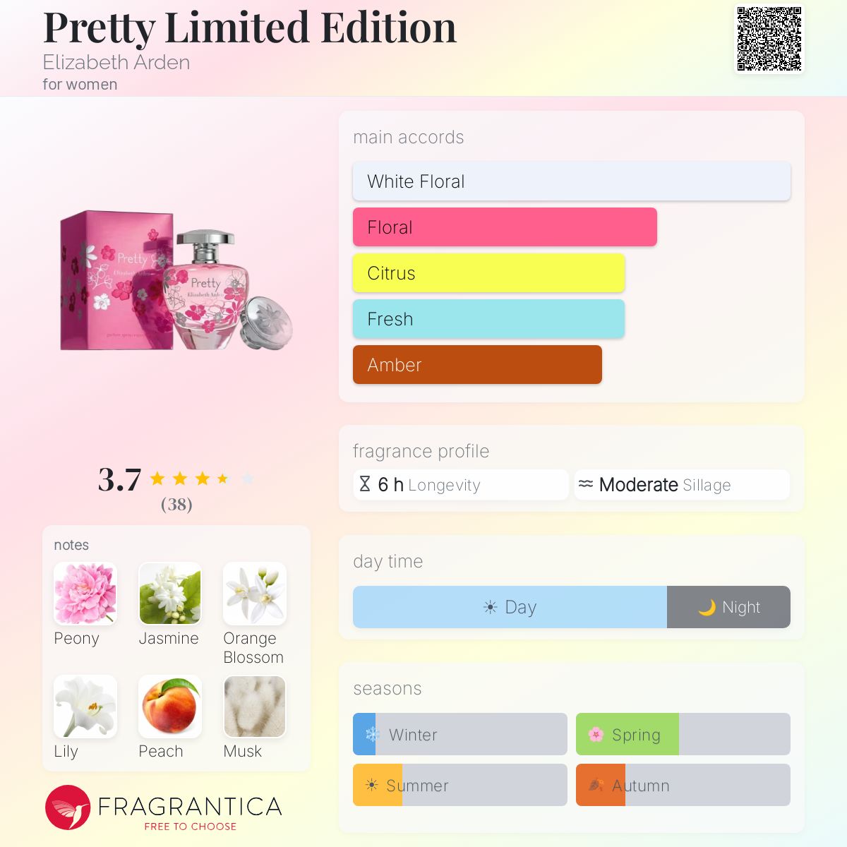 Profile card