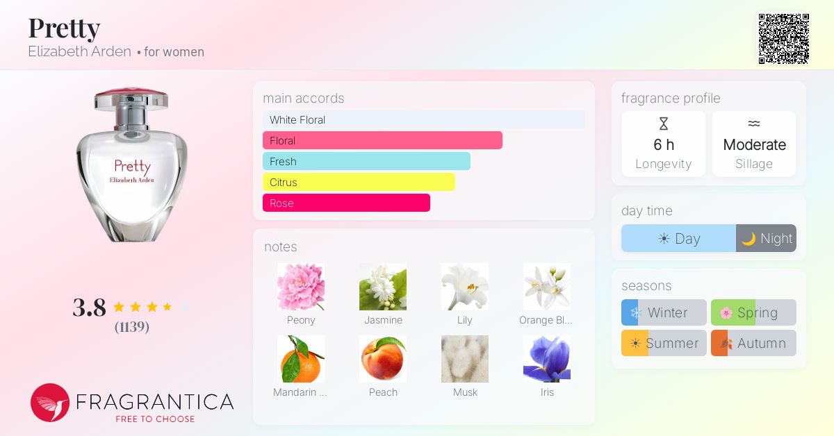 Fragrance card