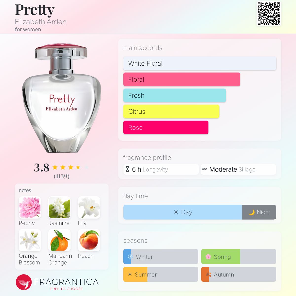 Profile card