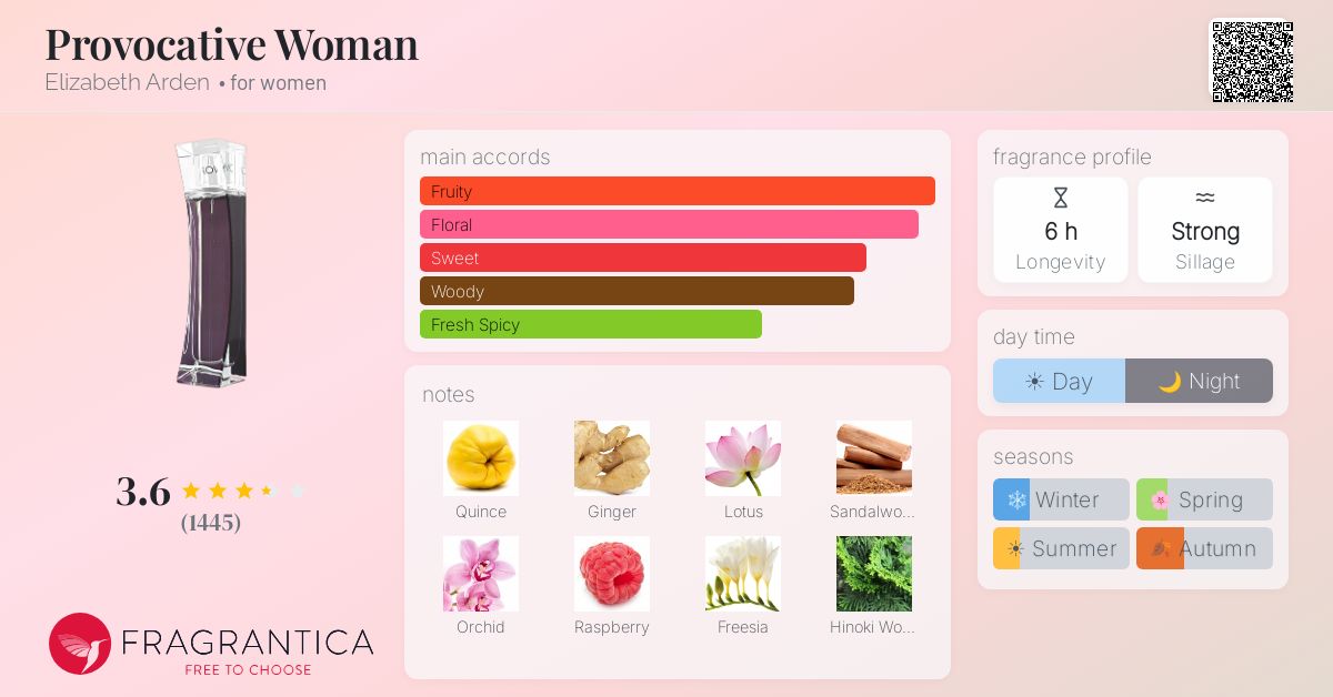 Ficha de la fragancia