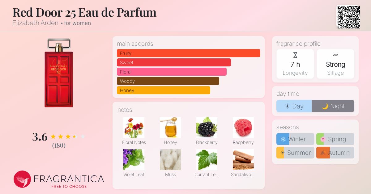 Fragrance card