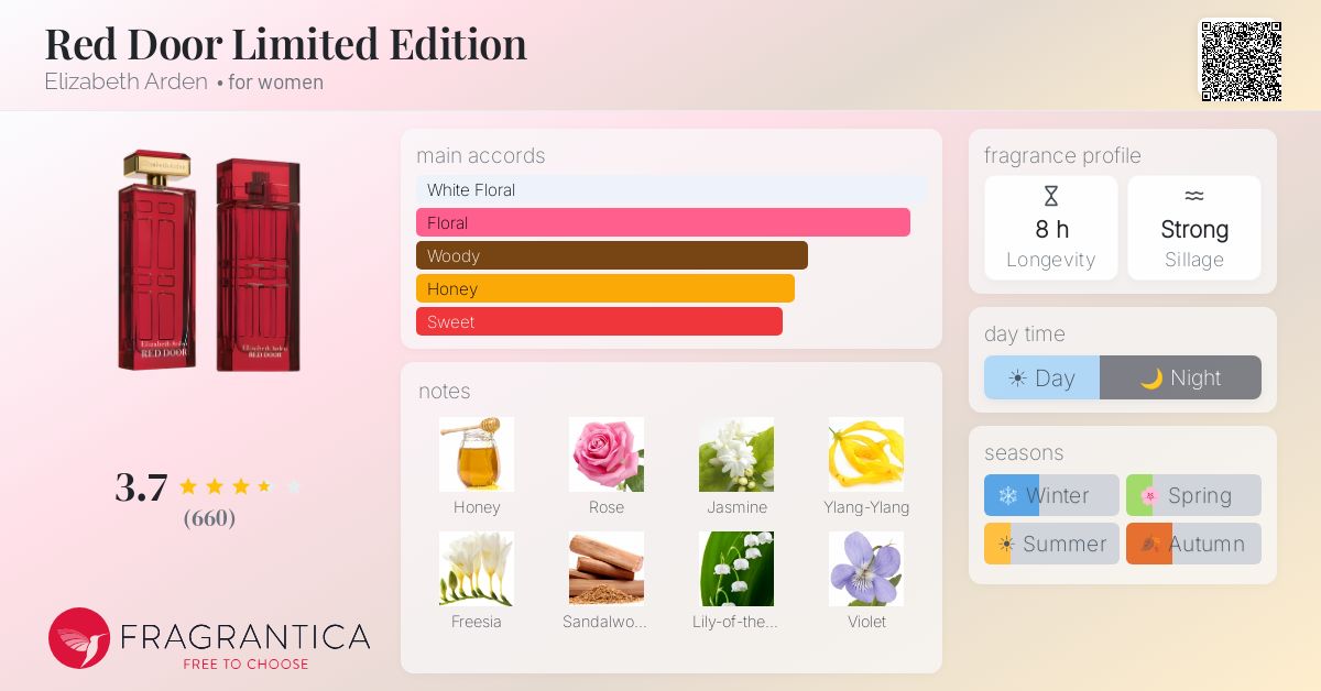 Fragrance card