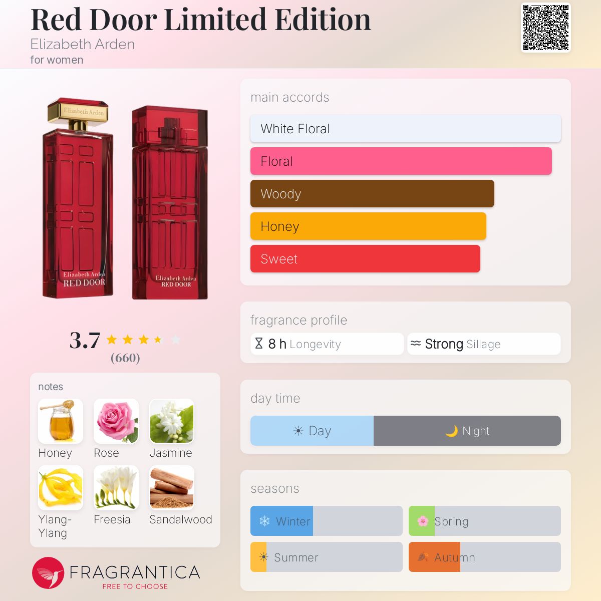 Profile card