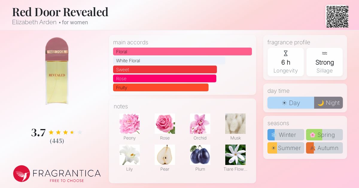 Fragrance card