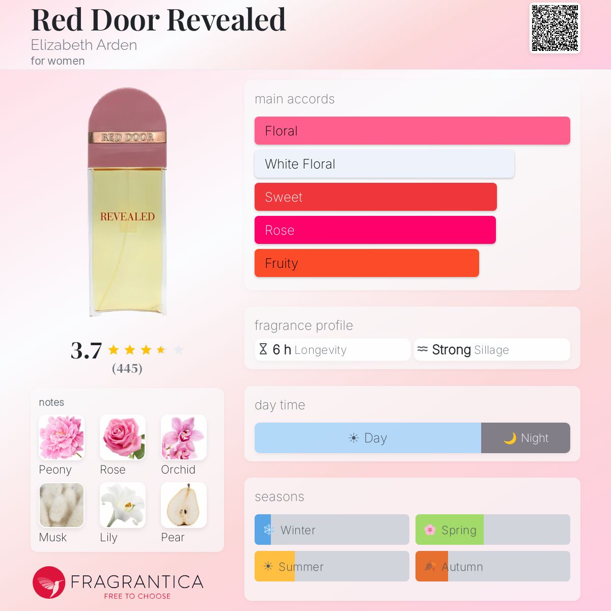 Profile card