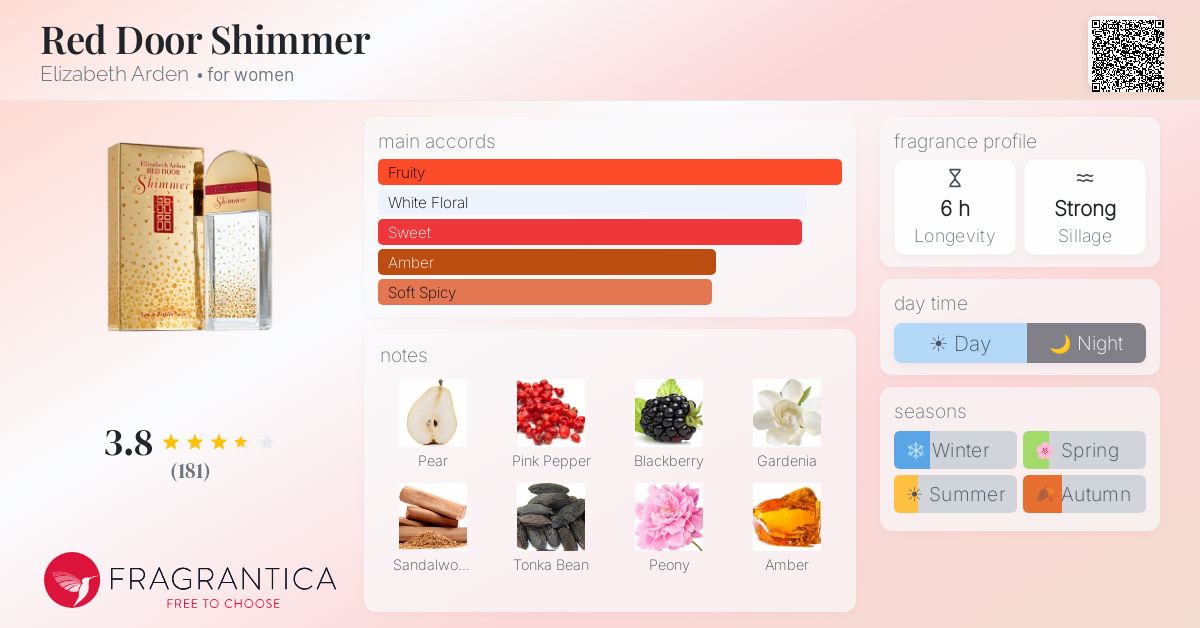 Fragrance card