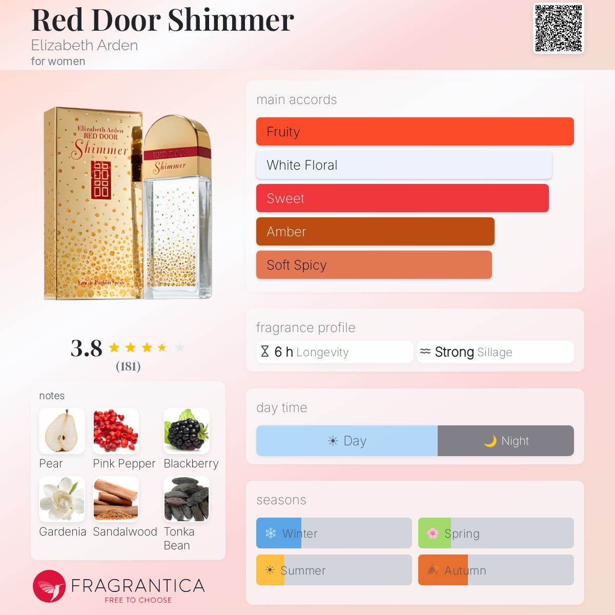 Profile card