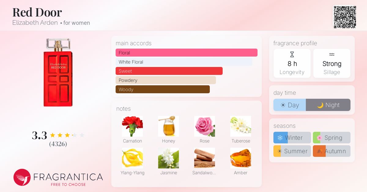 Fragrance card