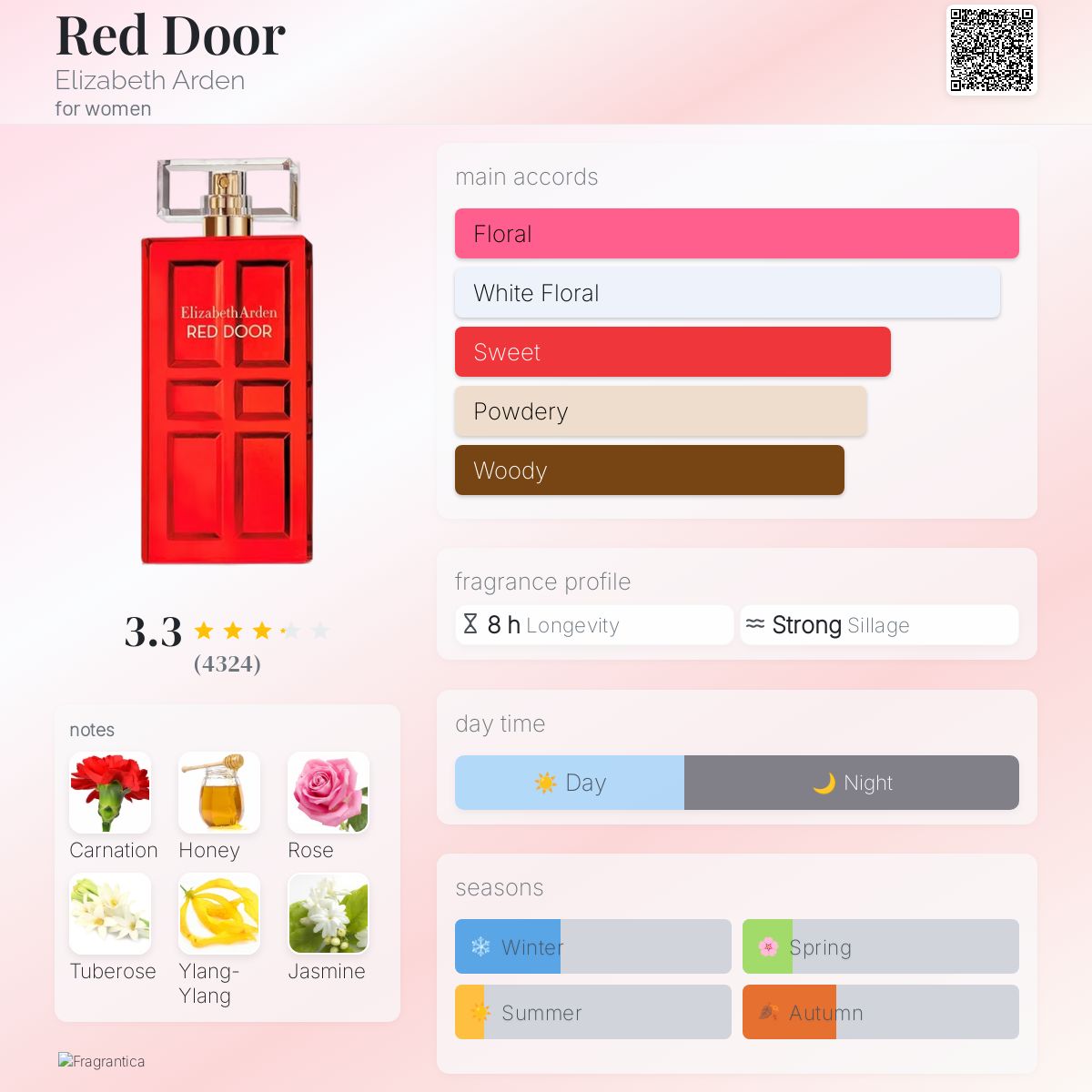 Profile card