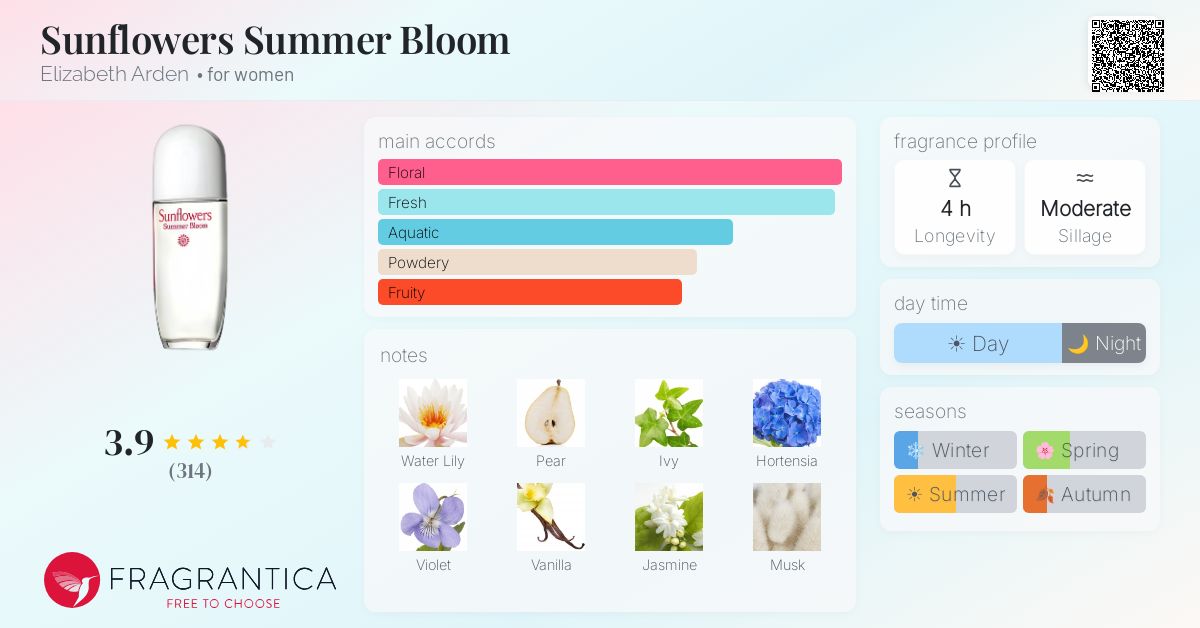 Fragrance card