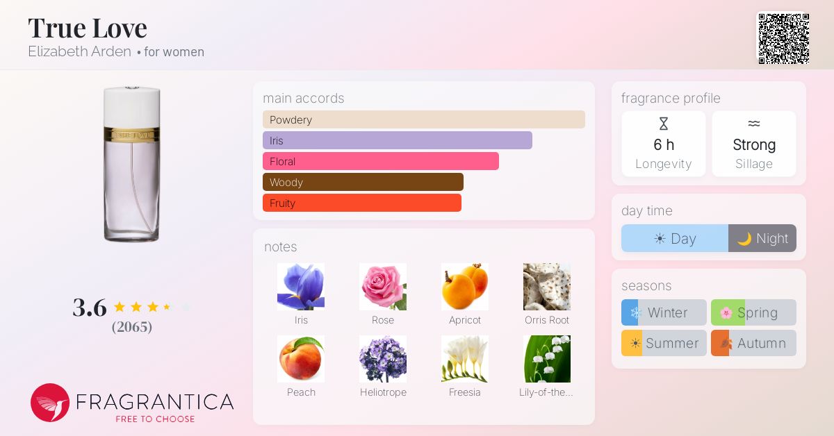Fragrance card
