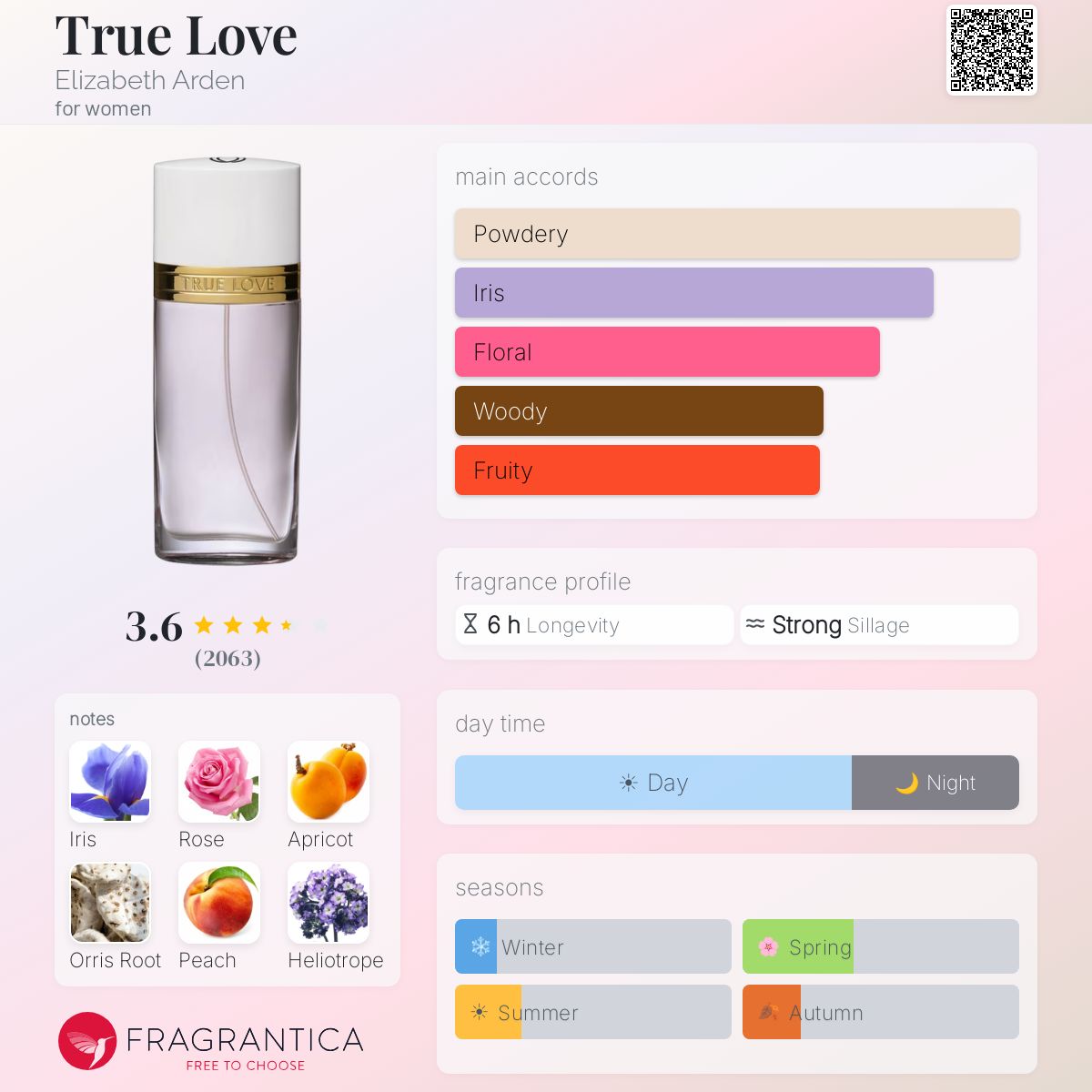 Profile card