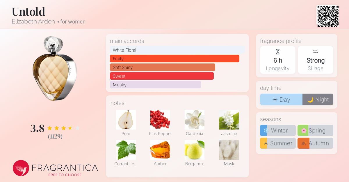 Fragrance card