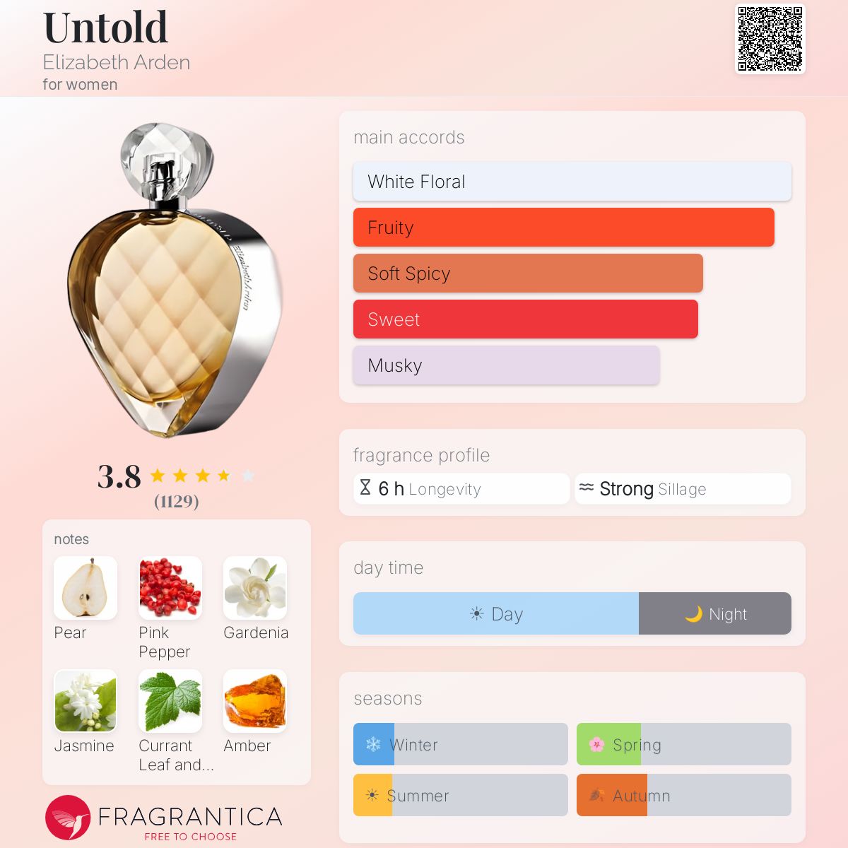 Profile card