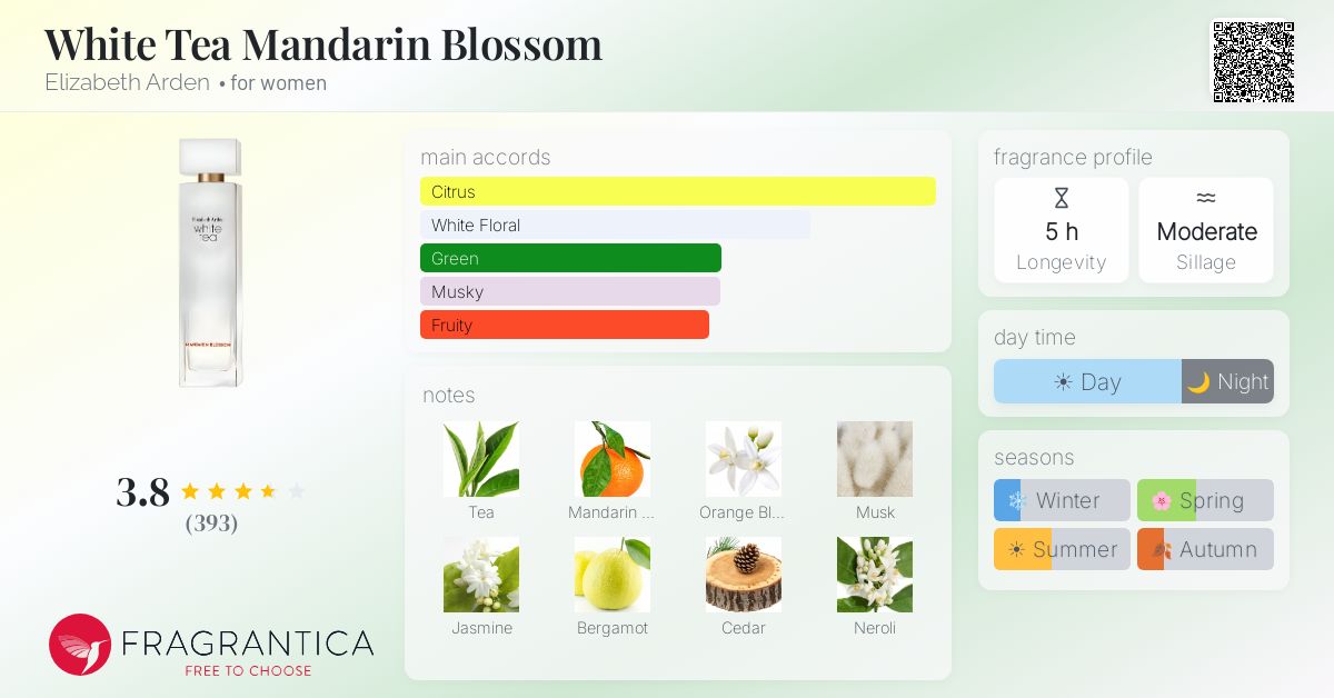 Fragrance card