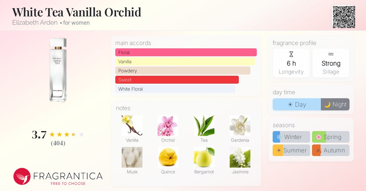Ficha de la fragancia