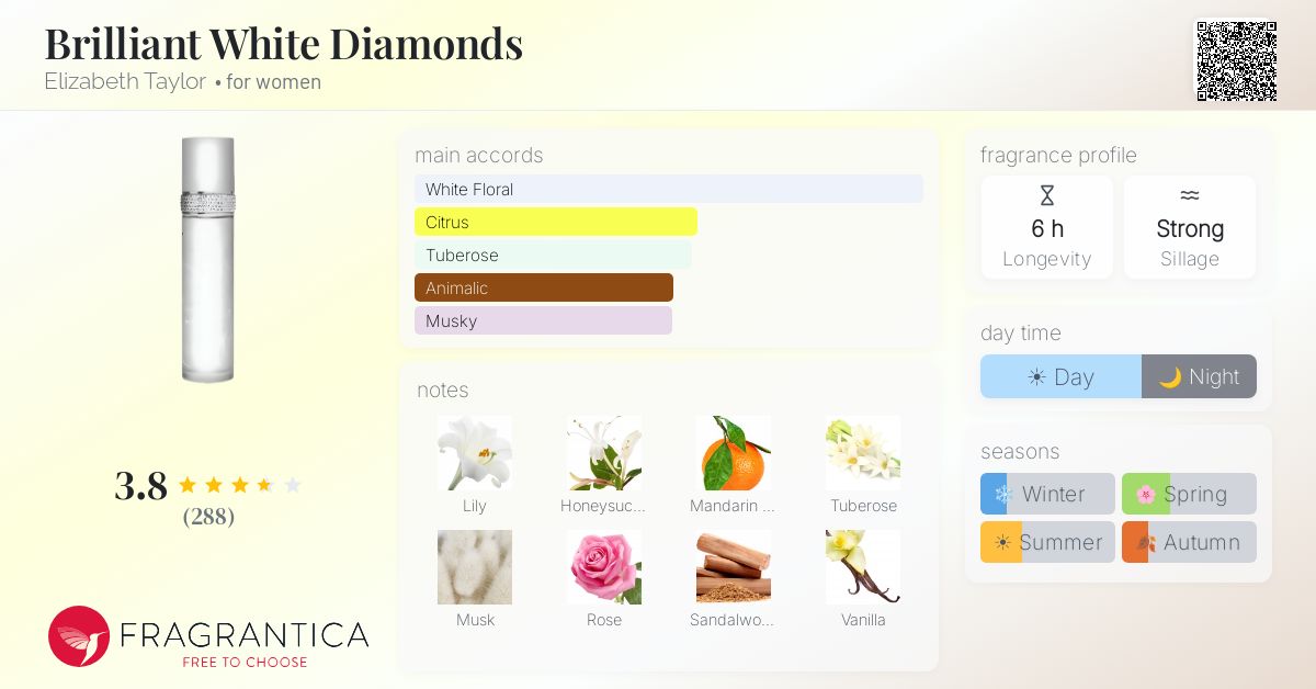 Fragrance card