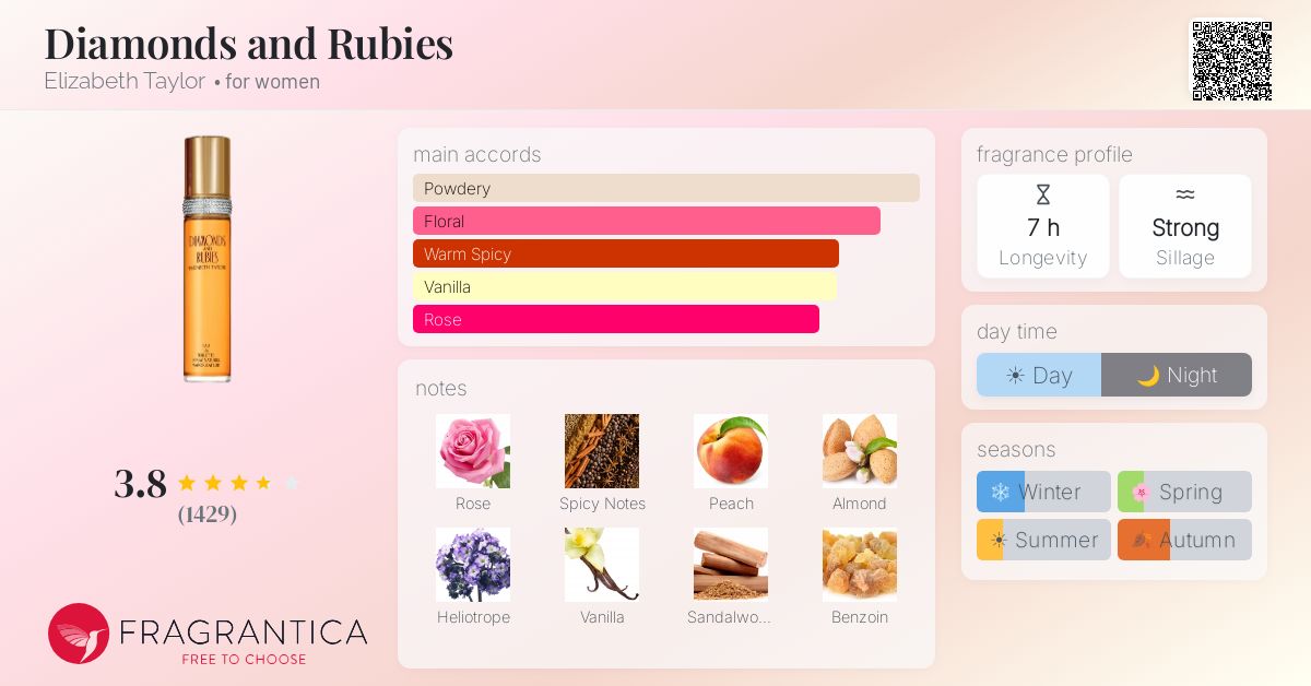 Fragrance card