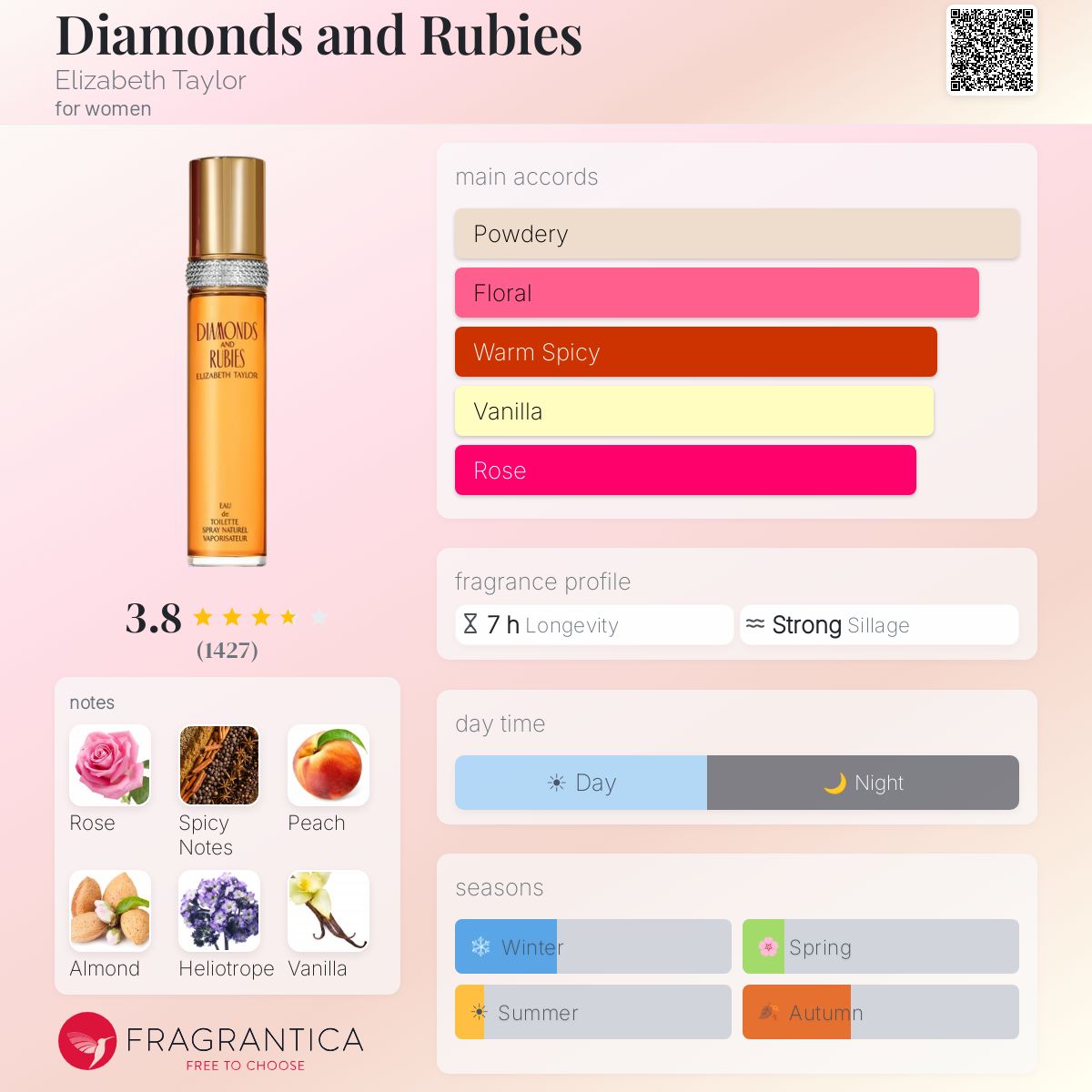 Profile card