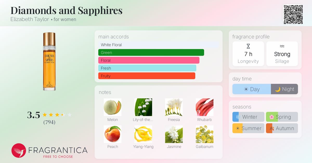 Fragrance card