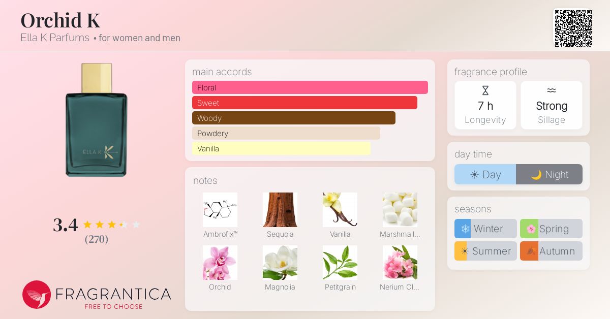 Fragrance card