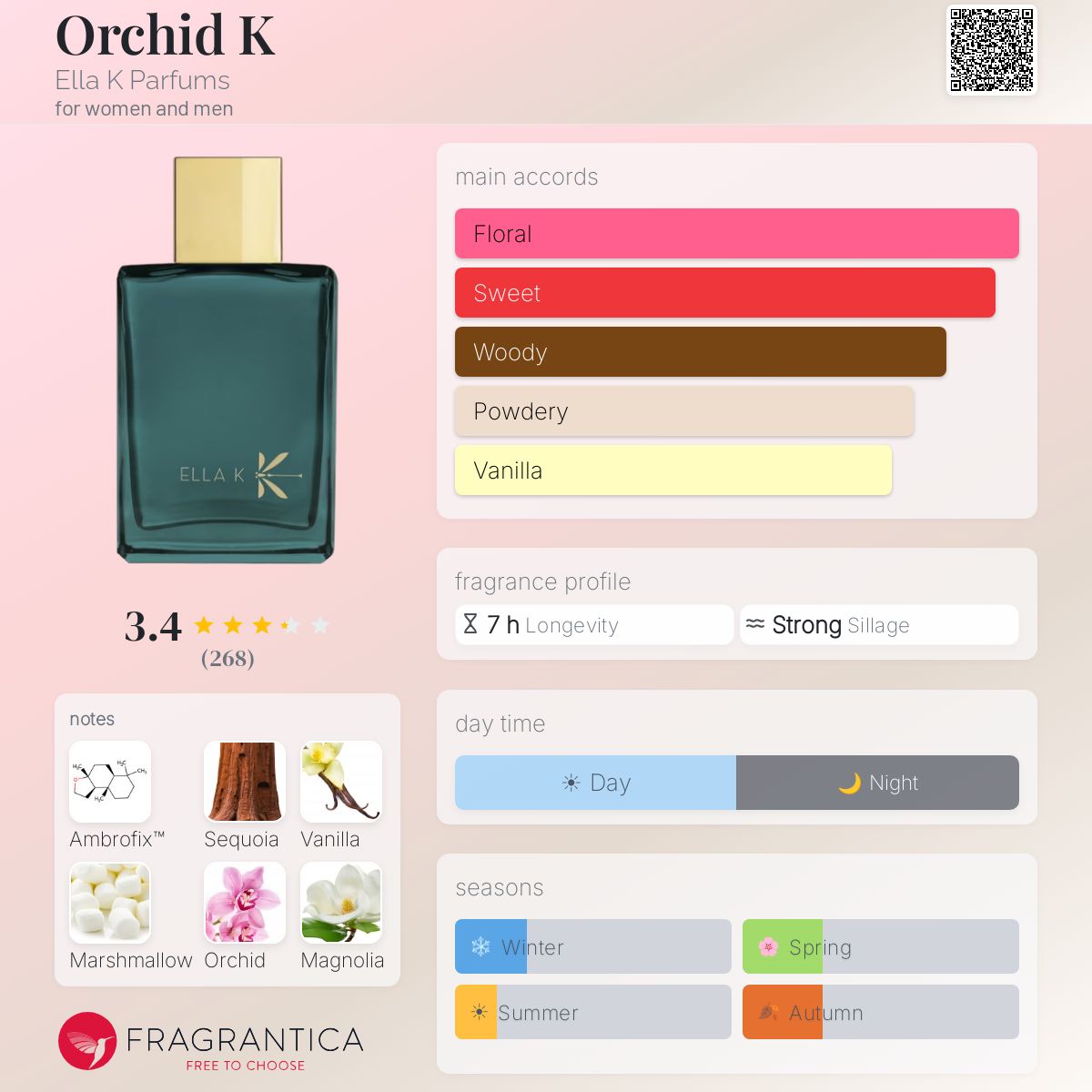 Profile card