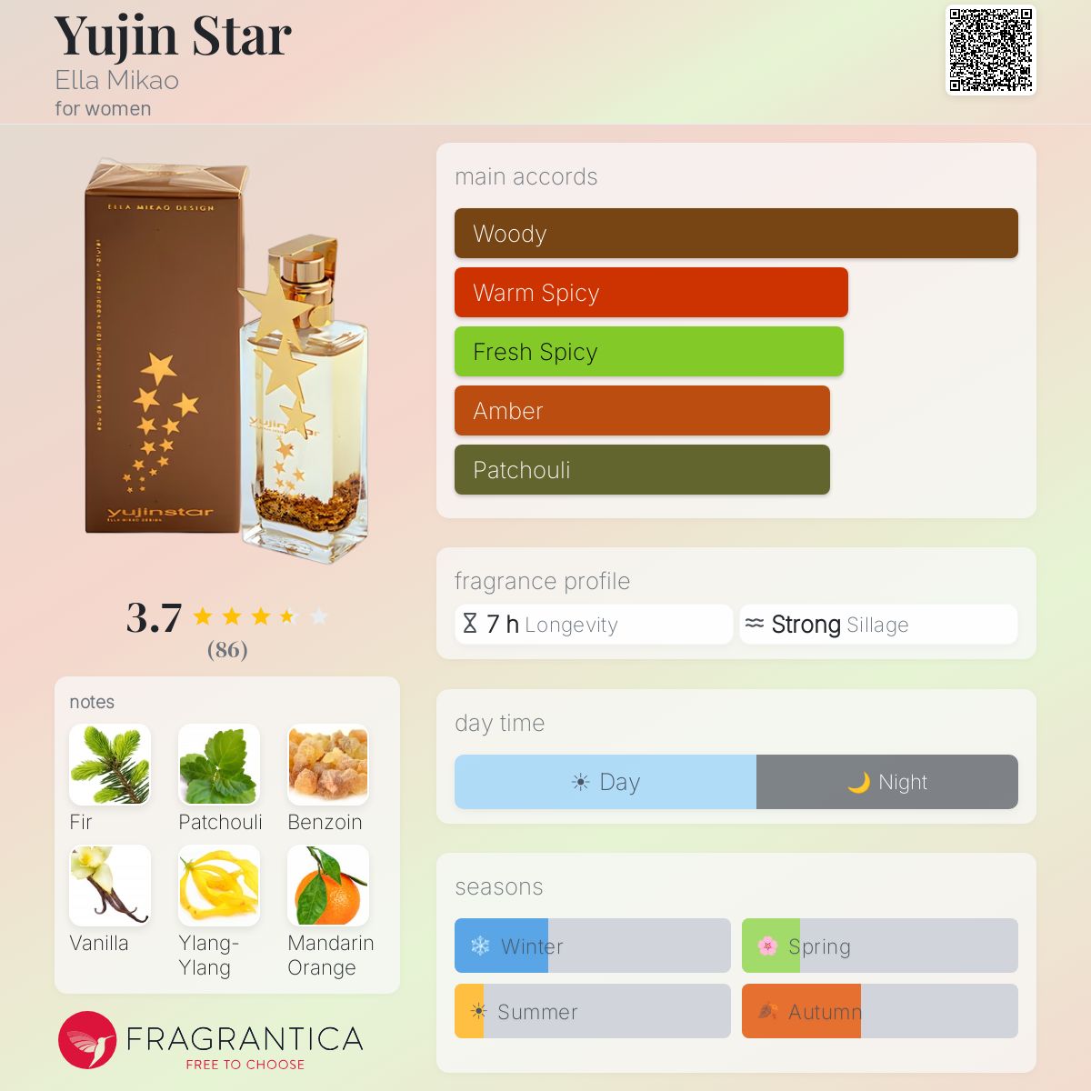 Ficha de perfil