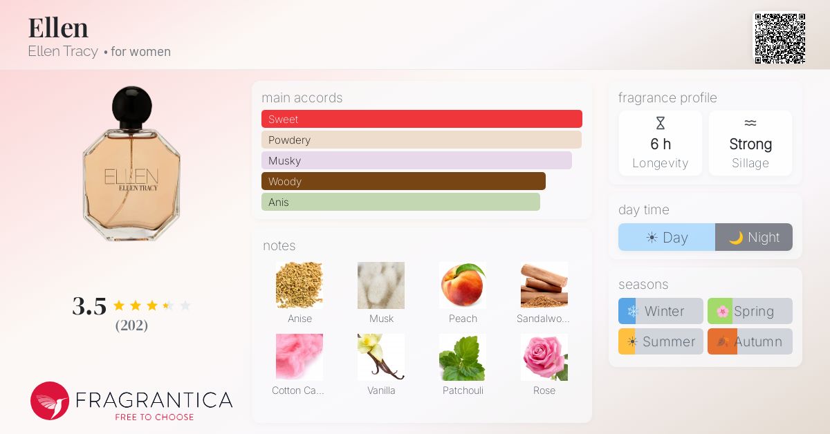 Fragrance card