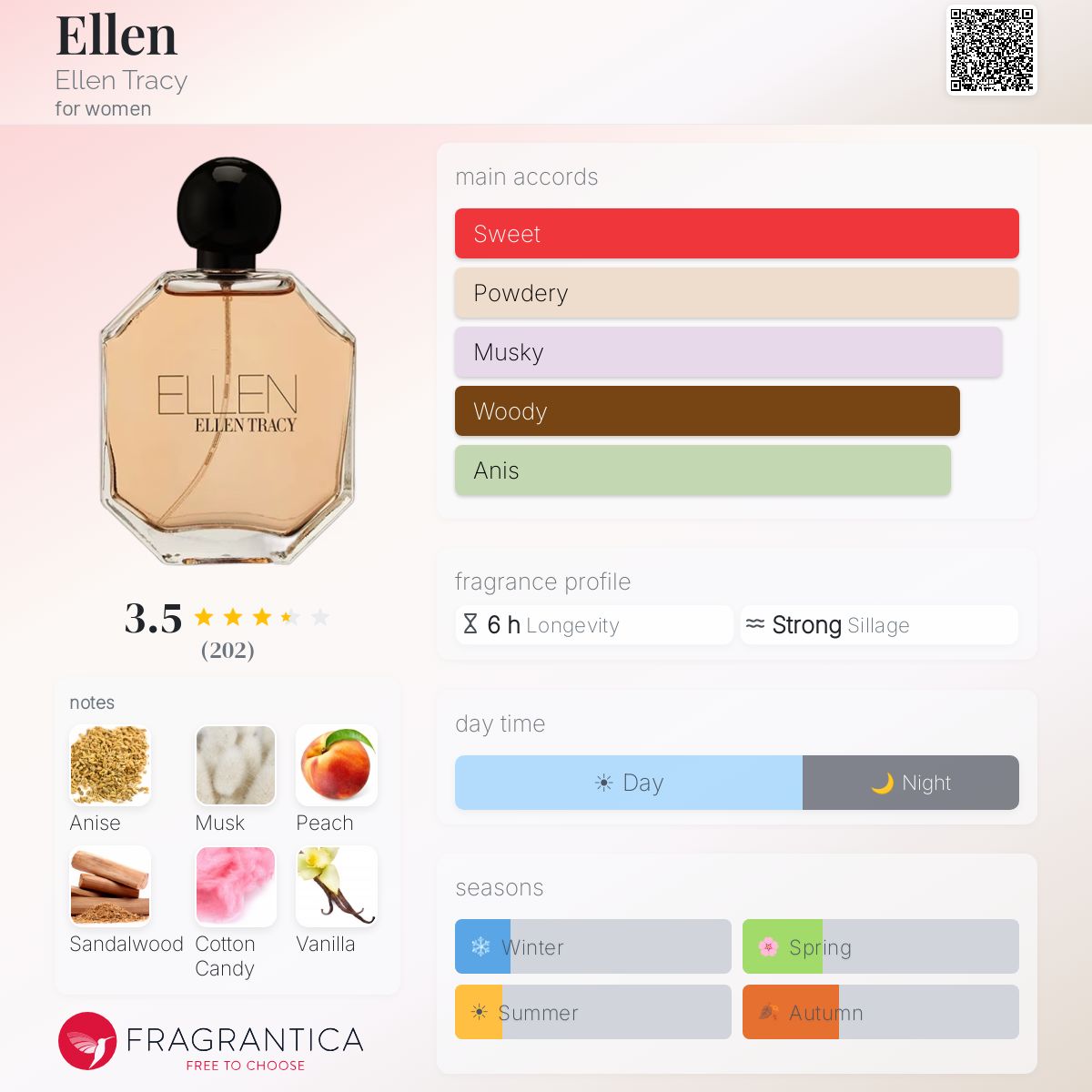 Profile card